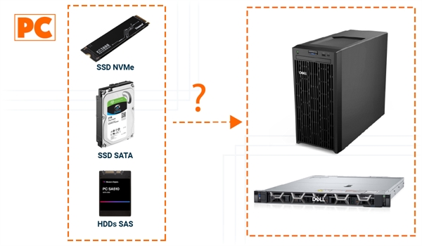 Almacenamiento Interno para Servidores: SSD NVMe, SSD SATA o HDDs SAS