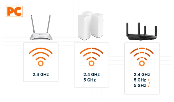 Diferencias entre Routers de Banda Única, Doble y Triple