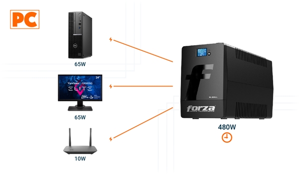 ¿Cuánto Tiempo Puede Durar un UPS?