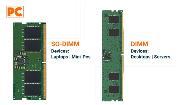 Difference between SO-DIMM or DIMM