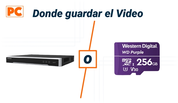 DVR o Tarjetas SD – Para Guardar el Video