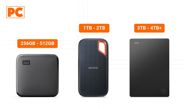 External Storage Capacities