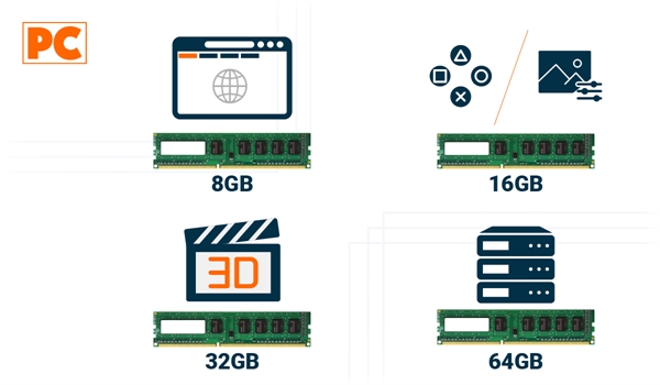 Factores clave a considerar antes de comprar una Memoria RAM