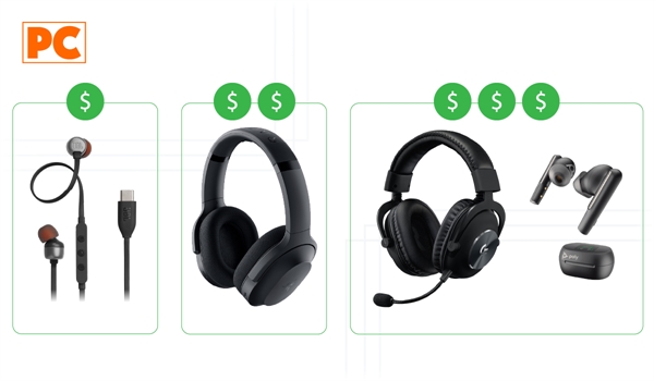 Headset and Headphones for All Budgets: Budget, Mid-Range and High-End