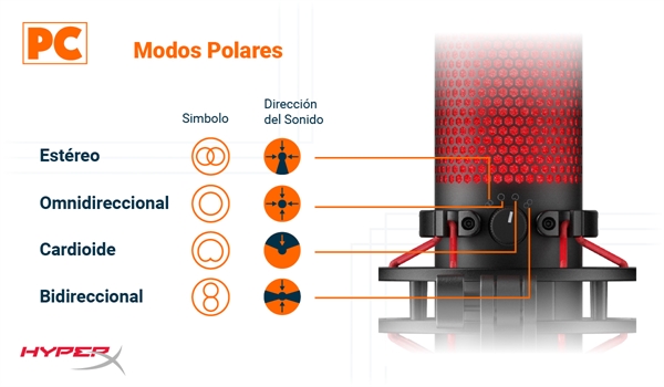 HyperX QuadCast: Audio Patterns