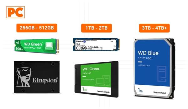 Internal Storage Capacities