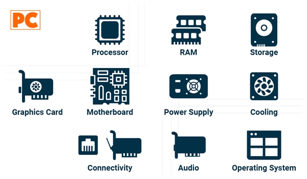 Key Components for Choosing the Perfect Desktop Computer Key Components for Choosing the Perfect Desktop Computer