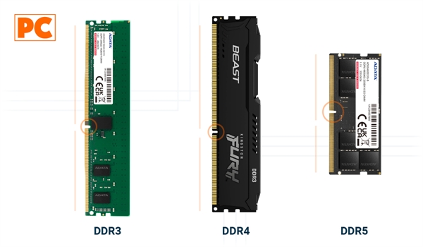 Las principales diferencias entre DDR3, DDR4 y DDR5