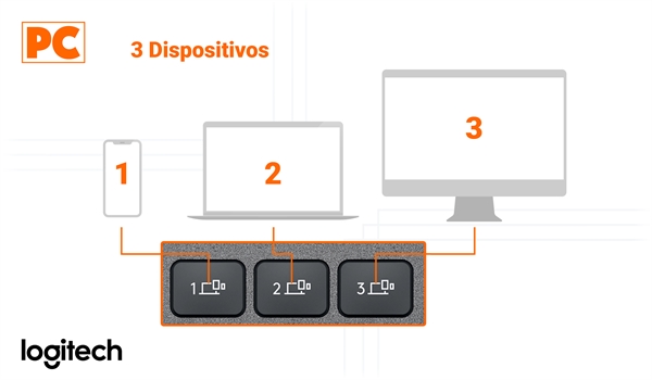 Logitech MX Keys - 3 Dispositivos