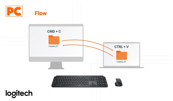 Logitech MX Keys Keyboard: Flow