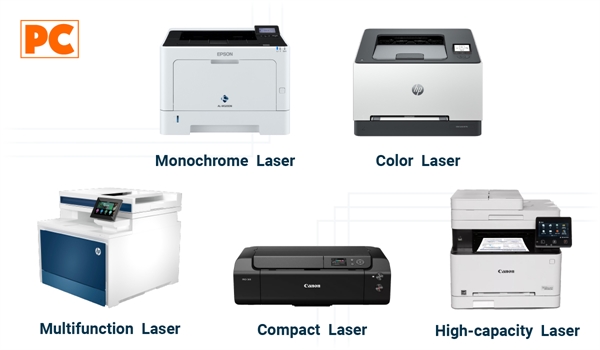 Laser printers: monochrome, color, multifunction, compact or high capacity
