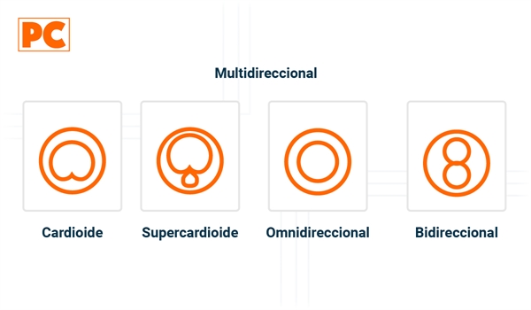 Patrones Polares: Cardioide, Supercardioide, Omnidireccional, Bidireccional y Multidireccional