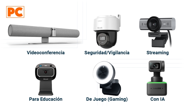 Tipos de Cámaras Web: Videoconferencia, Vigilancia, Streaming, Educación, Gaming y con IA