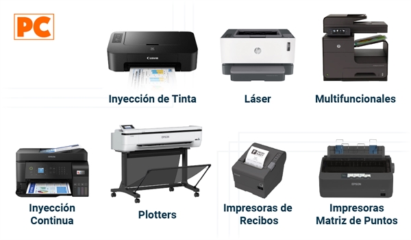 Tipos de impresoras: Láser e Inyección de Tinta, Multifuncionales, Plotters, Recibos, entre otras