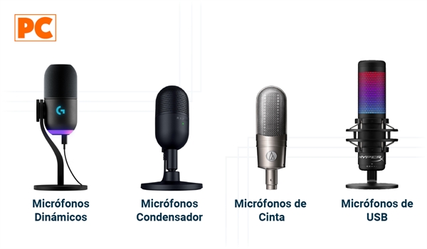 Tipos de Micrófonos: Dinámicos, Condensador, Cinta y de USB