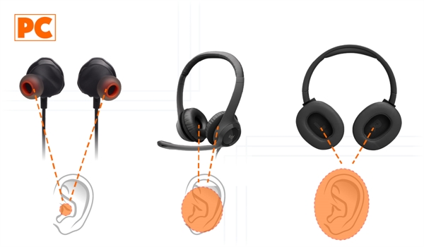 Types of Headsets or Headphones