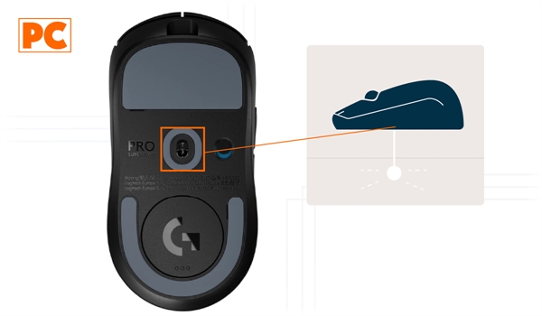 Types of Mice: Laser Mice
