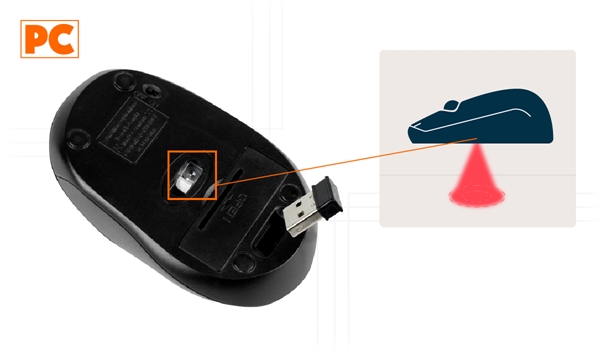 Types of Mice: Optical Mice
