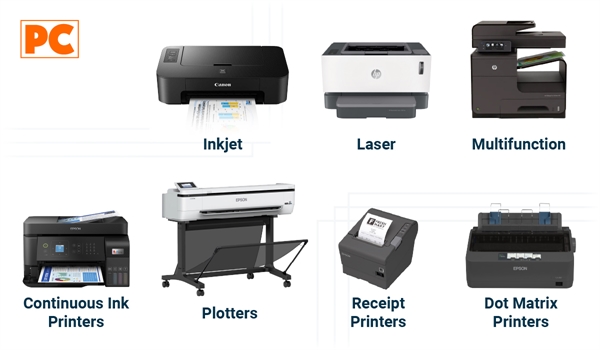 Types of printers: Inkjet, Laser, Multifunction, Continuous Ink, Plotters, Receipt, Dot Matrix
