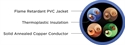 77-240-2A Blue-UTP CAT6 Riser Network Cable 1000ft-Features