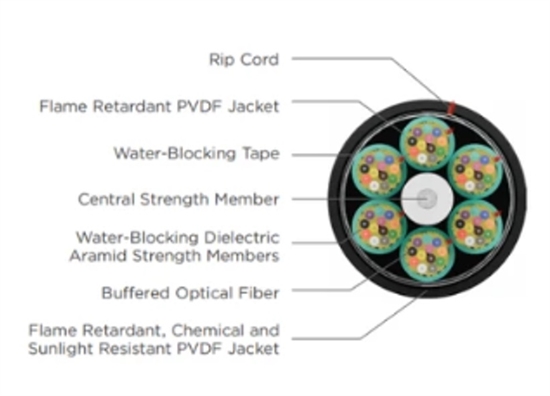 Negro-Cable de Fibra Optica Multimodo OM4 de 12 Hilos Interiores y Exteriores-Caracteristicas