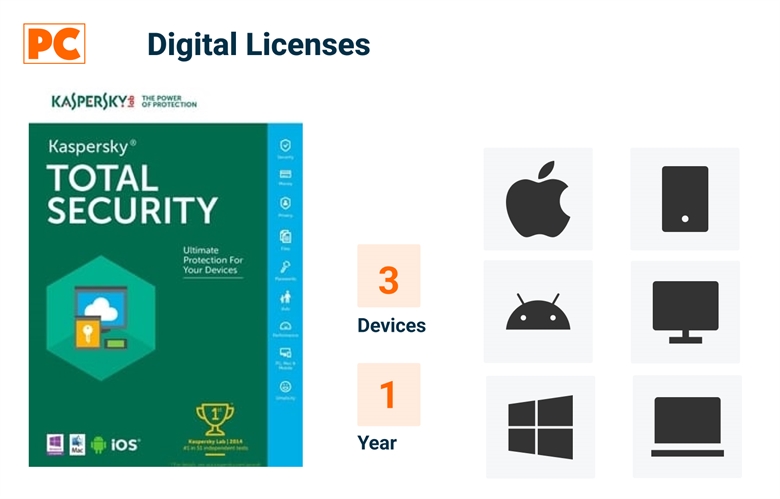 Kaspersky Total Security 1years