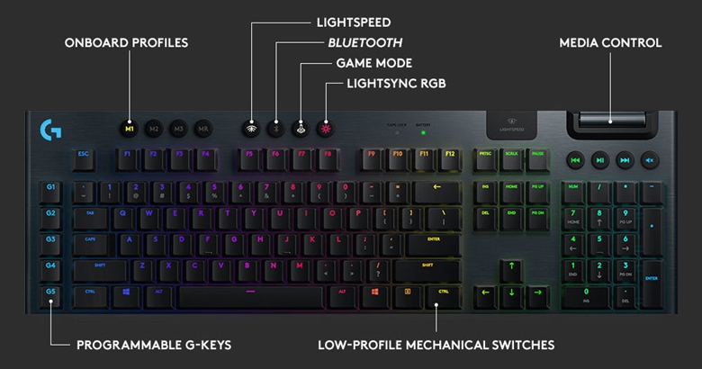 Logitech G915 Mechanical Gaming Keyboard Features