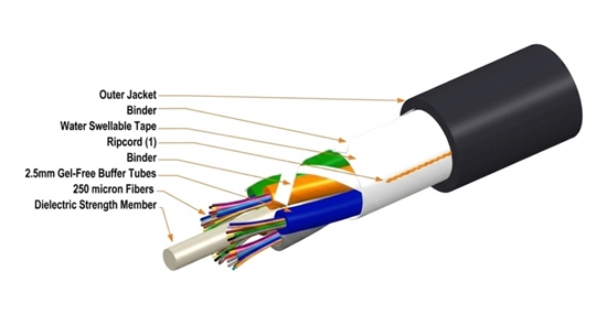 Cable-Fibra-Optica-Multimodo-OM4-12-Hilos-Negro-Caracteristicas