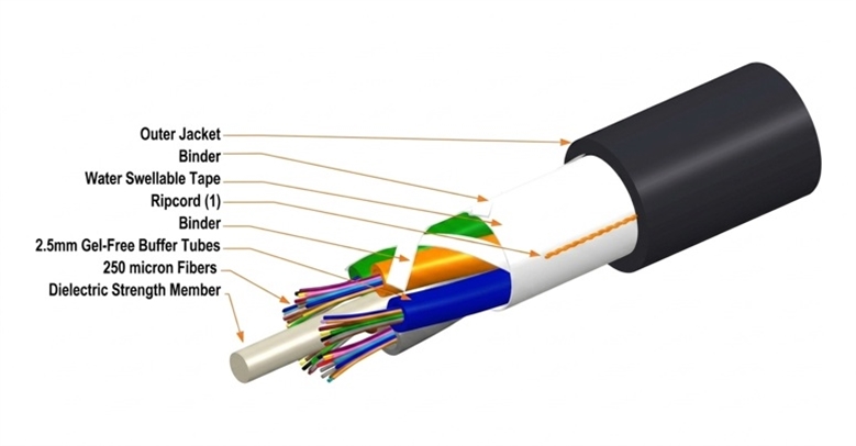 Cable-Fibra-Optica-Multimodo-OM4-12-Hilos-Negro-Caracteristicas