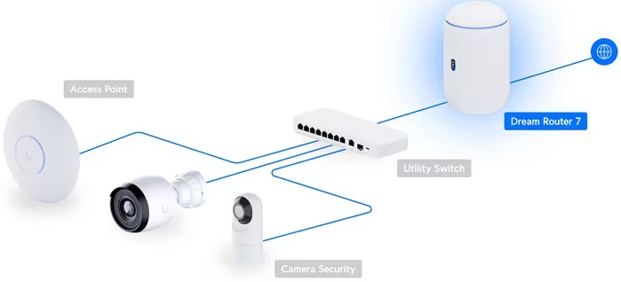 Ubiquiti Dream 7 en Panamá | Pana Compu